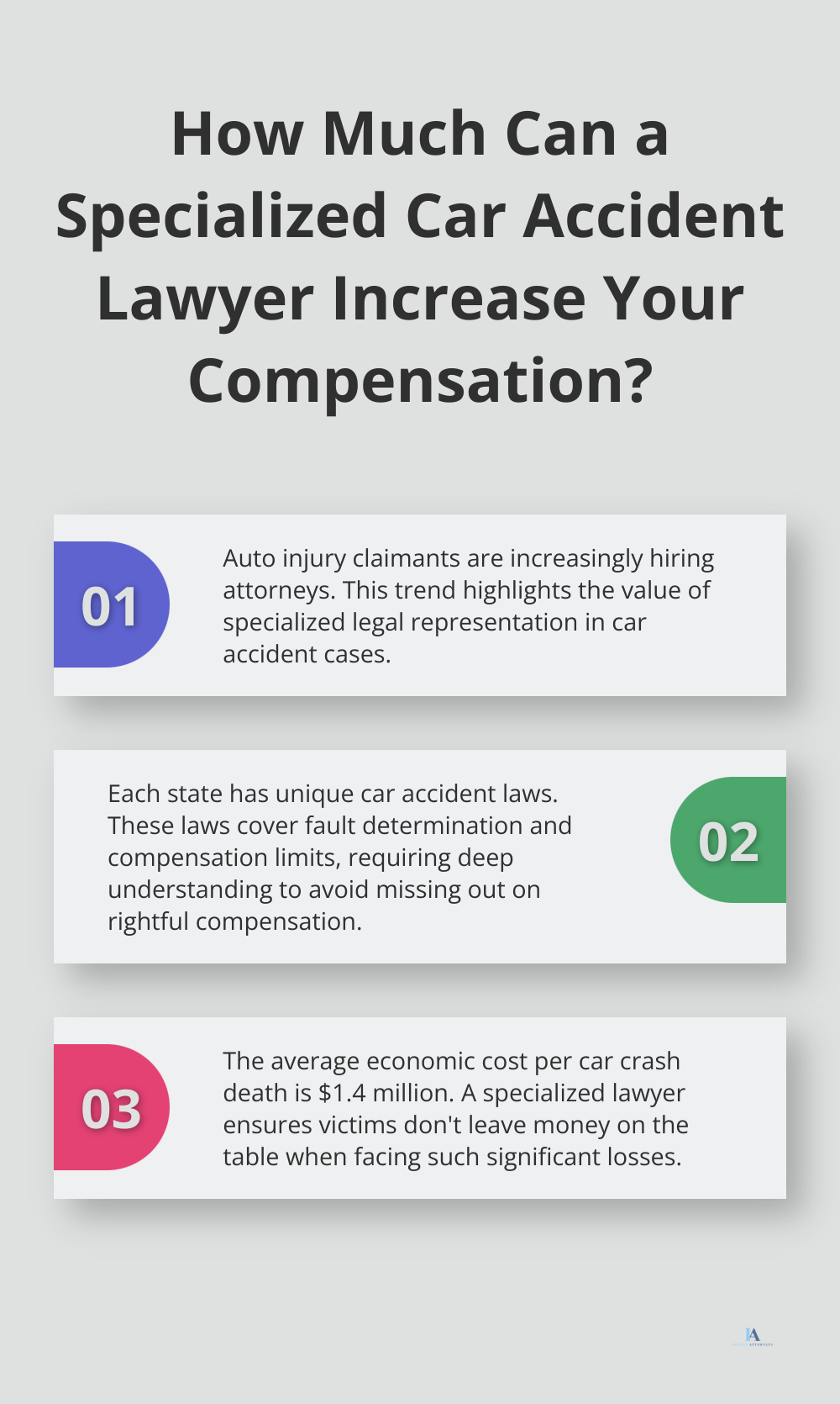 Infographic: How Much Can a Specialized Car Accident Lawyer Increase Your Compensation?