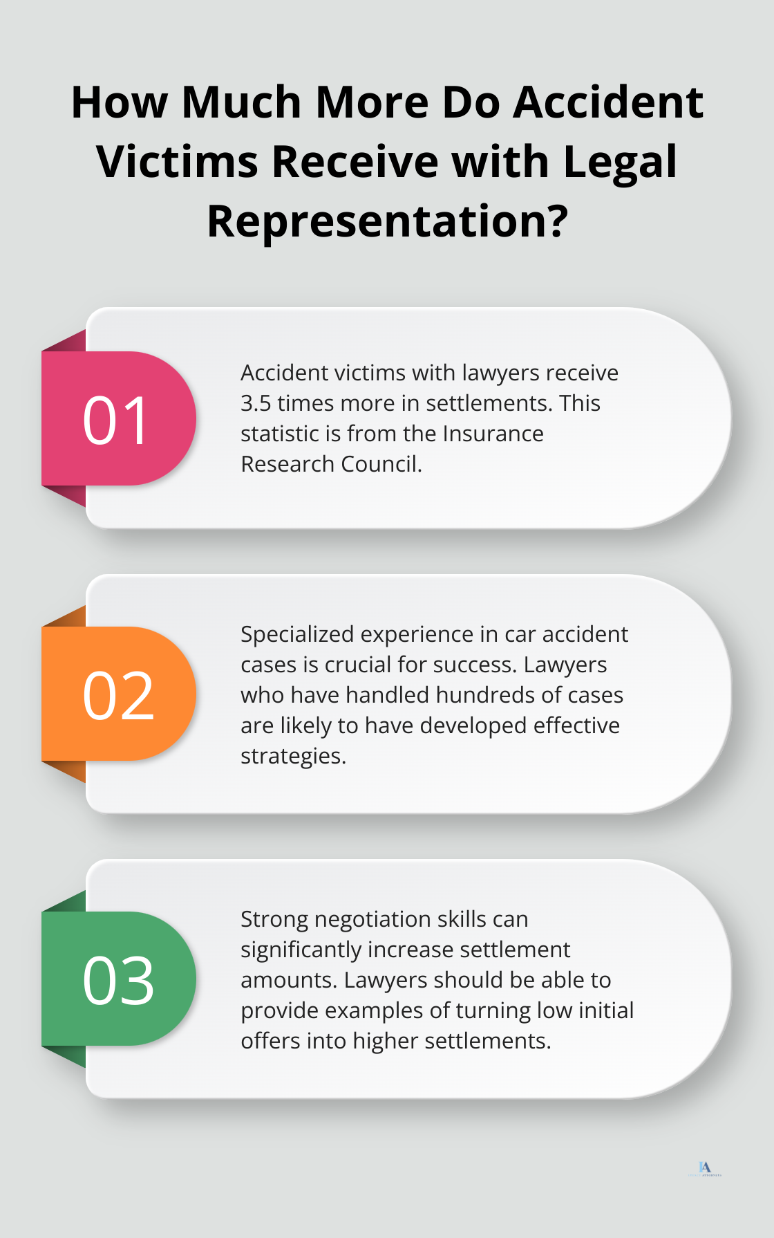 Infographic: How Much More Do Accident Victims Receive with Legal Representation? - best lawyer for car accident