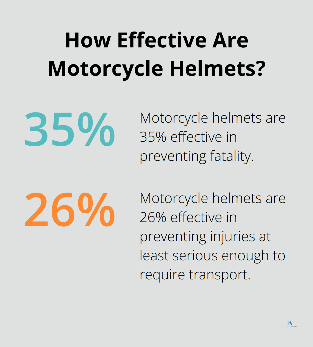 Infographic: How Effective Are Motorcycle Helmets? - motorcycle crash lawsuit