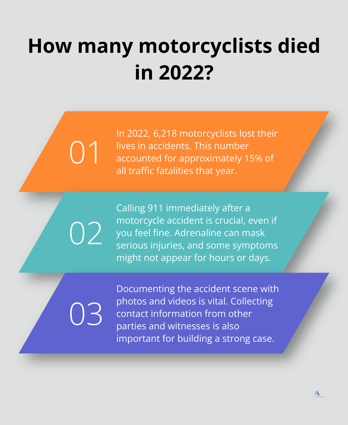 Infographic: How many motorcyclists died in 2022? - motorcycle crash lawsuit