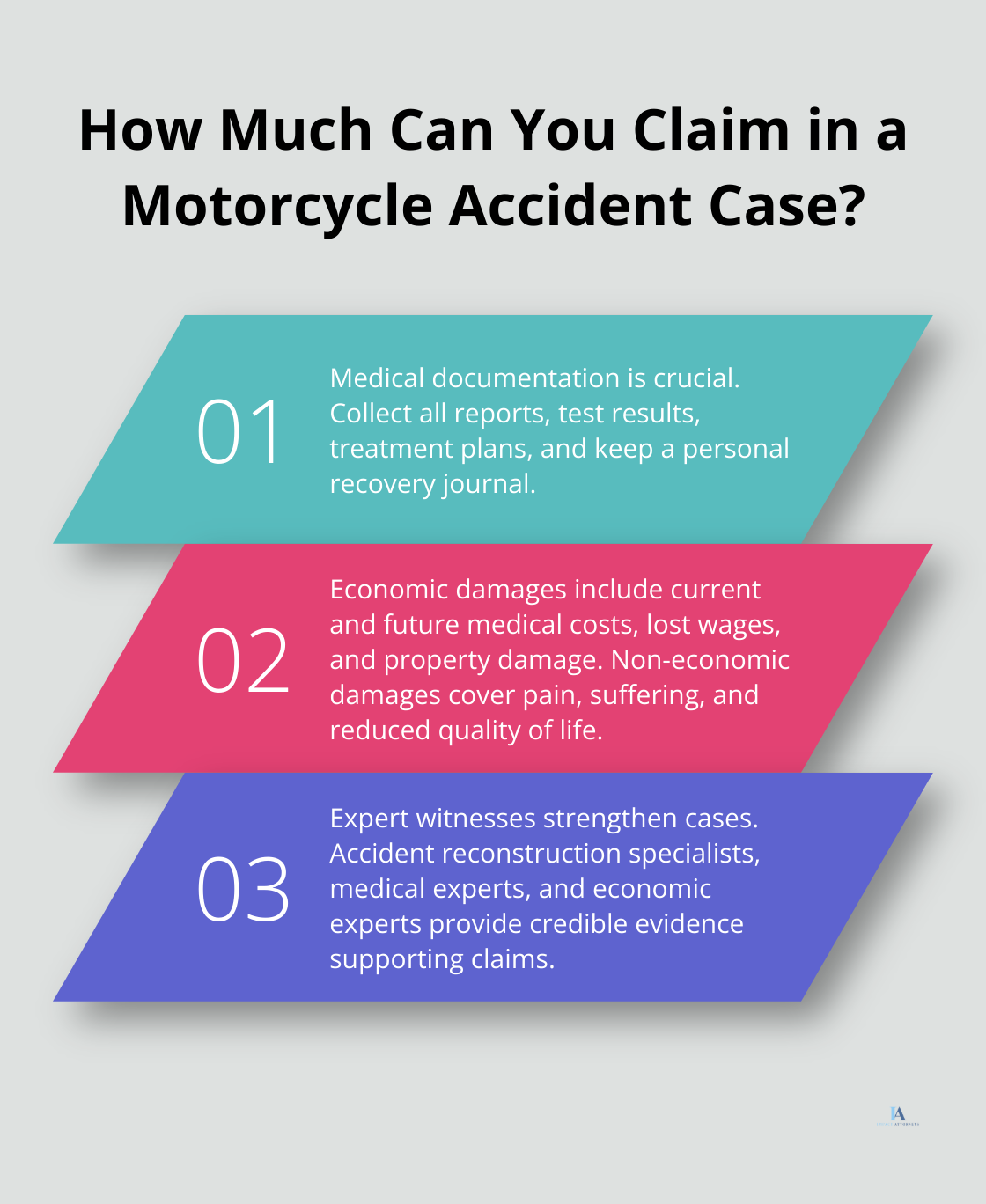 Infographic: How Much Can You Claim in a Motorcycle Accident Case?