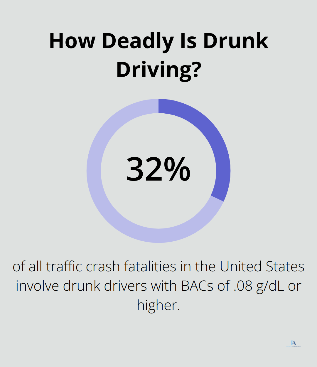 Infographic: How Deadly Is Drunk Driving? - odds of dying in a car accident