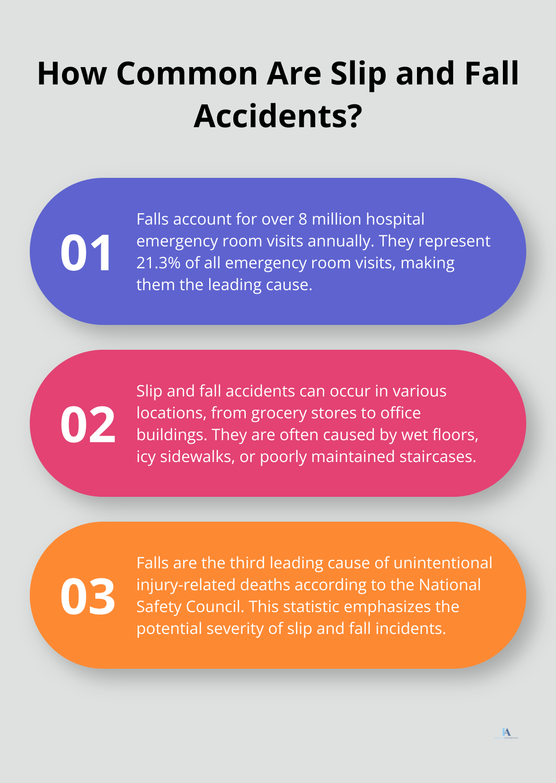 Infographic: How Common Are Slip and Fall Accidents?