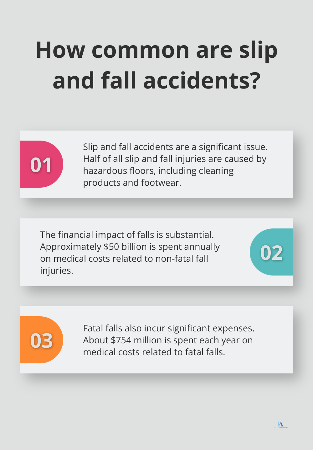 Infographic: How common are slip and fall accidents? - slip and fall claim