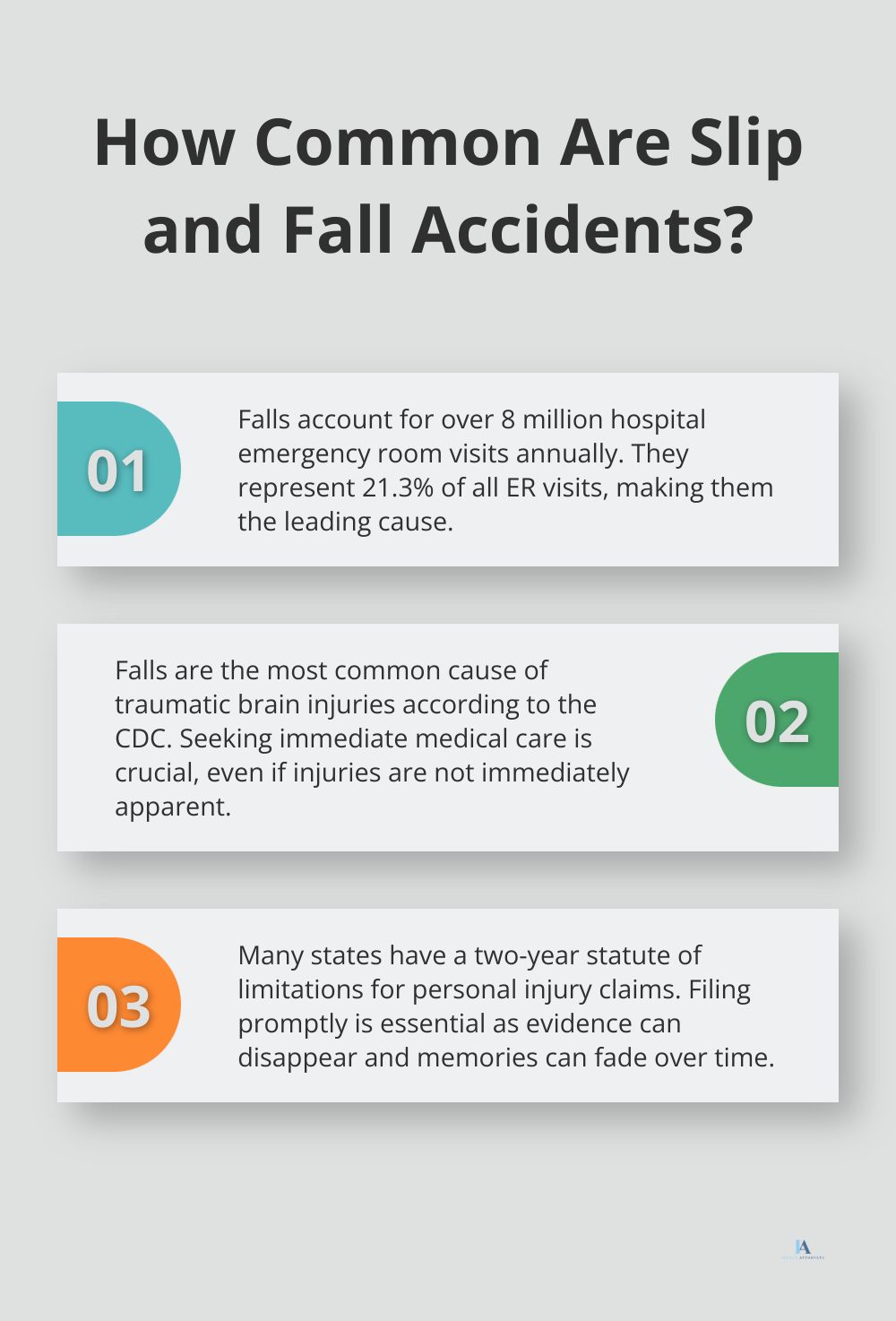 Infographic: How Common Are Slip and Fall Accidents?