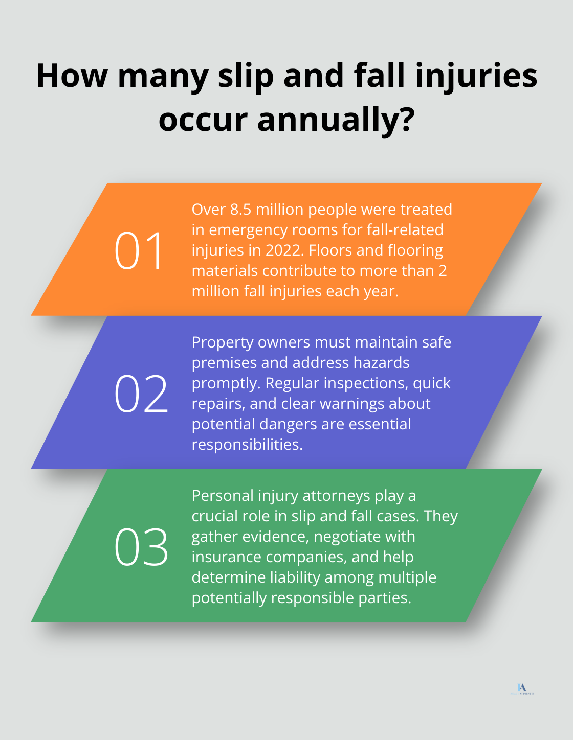 Infographic: How many slip and fall injuries occur annually?