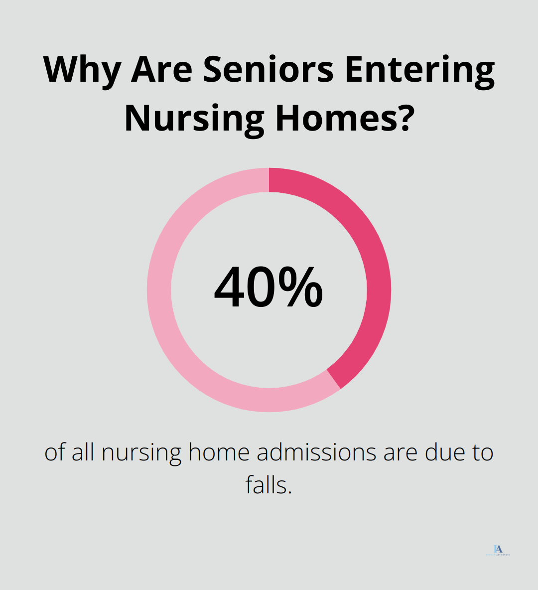 Infographic: Why Are Seniors Entering Nursing Homes? - slip and fall lawsuit