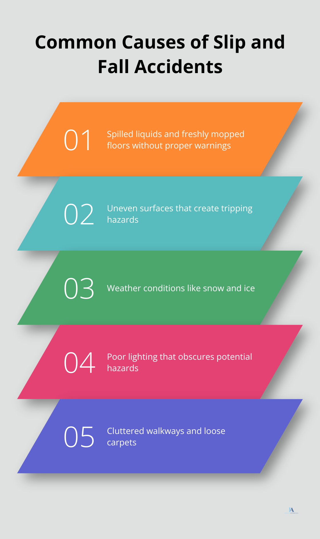 Chart listing five common causes of slip and fall accidents: spilled liquids, uneven surfaces, weather conditions, poor lighting, and cluttered walkways.
