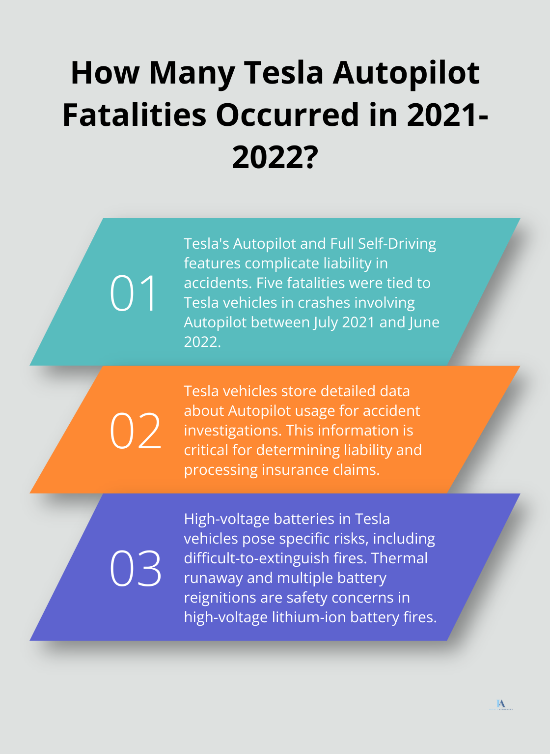 Infographic: How Many Tesla Autopilot Fatalities Occurred in 2021-2022?