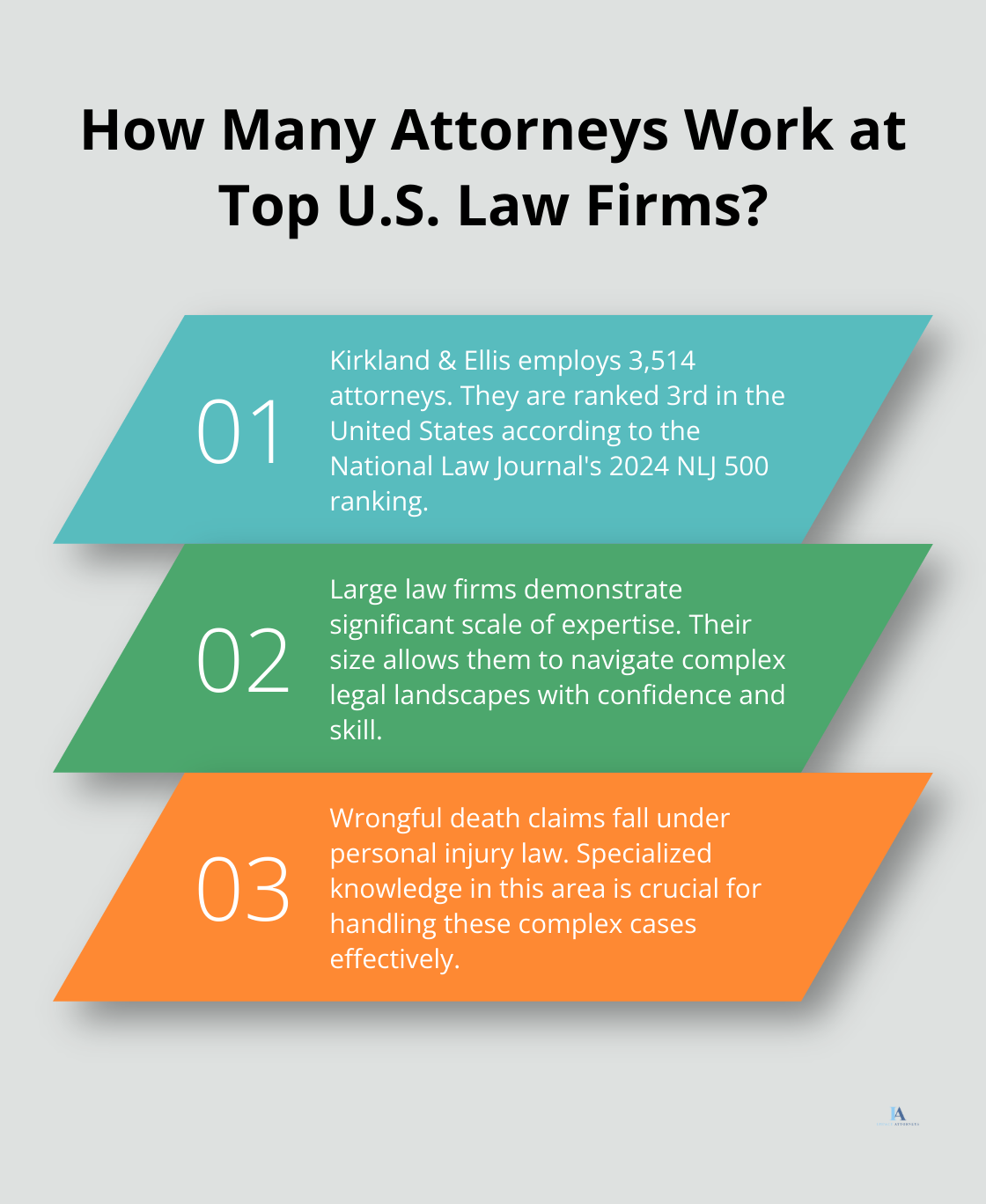 Infographic: How Many Attorneys Work at Top U.S. Law Firms?