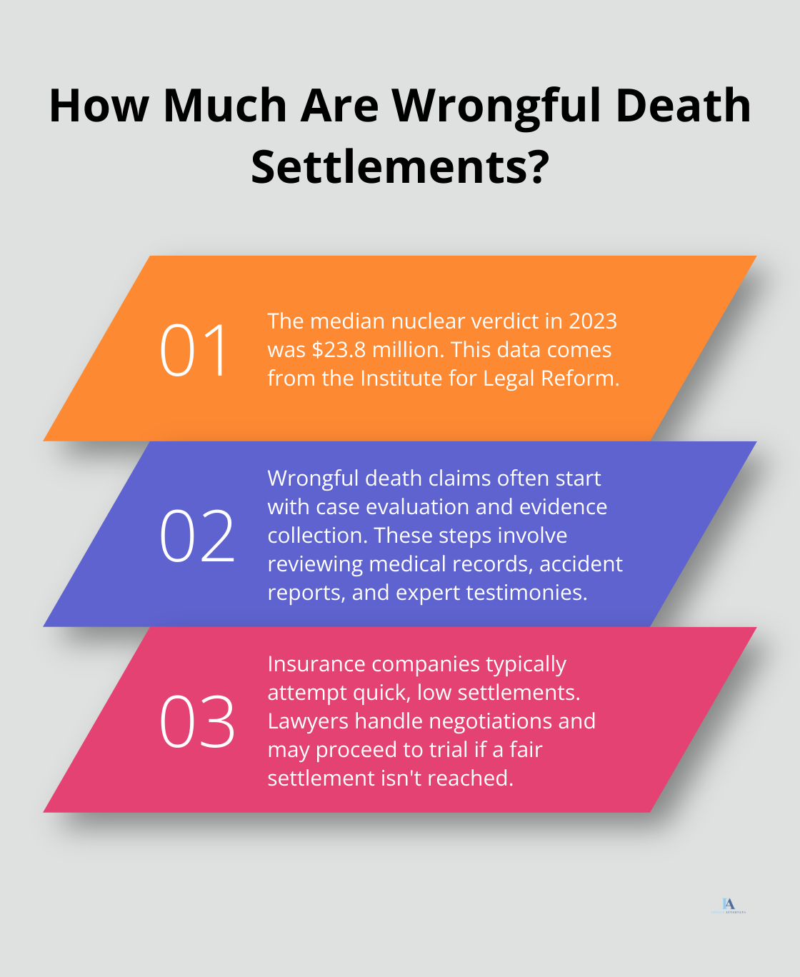 Infographic: How Much Are Wrongful Death Settlements? - wrongful death claim lawyer