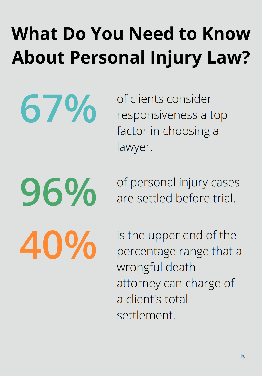 Infographic: What Do You Need to Know About Personal Injury Law? - wrongful death claim lawyer