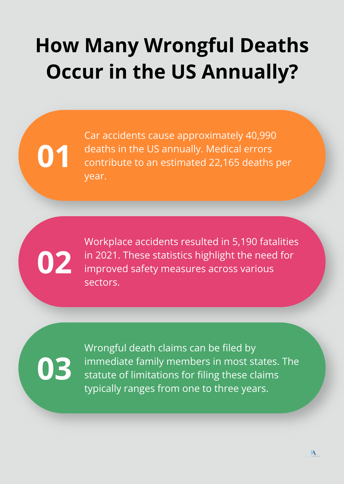 Infographic: How Many Wrongful Deaths Occur in the US Annually?