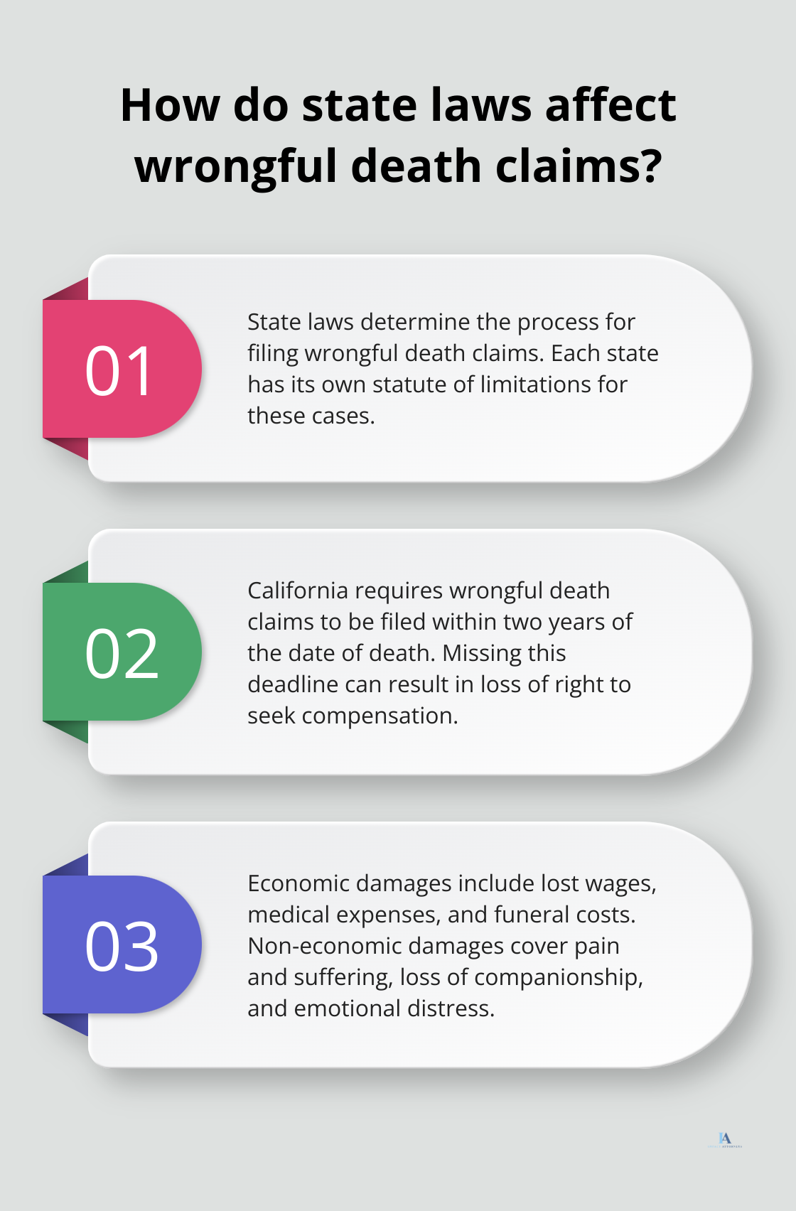 Infographic: How do state laws affect wrongful death claims? - wrongful death suit payouts