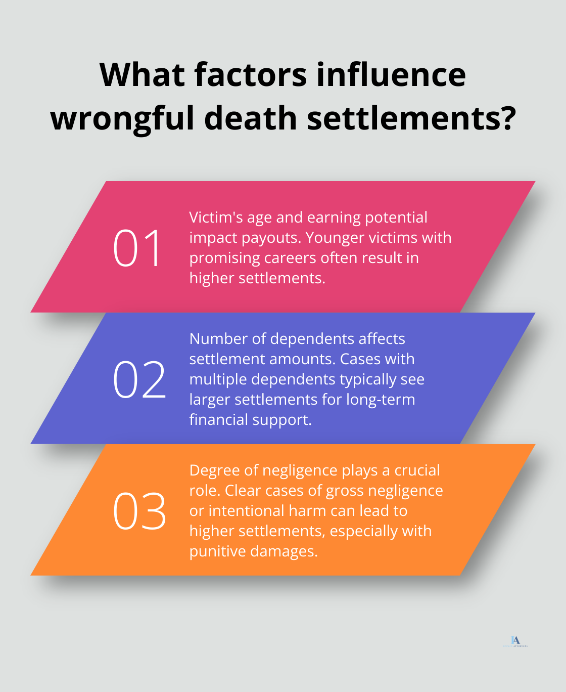 Infographic: What factors influence wrongful death settlements? - wrongful death suit payouts